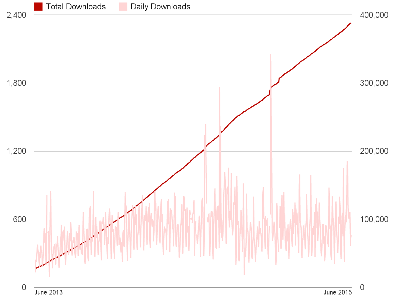 Asciidoctor growth